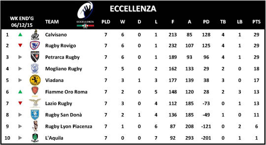 Eccellenza Week 7